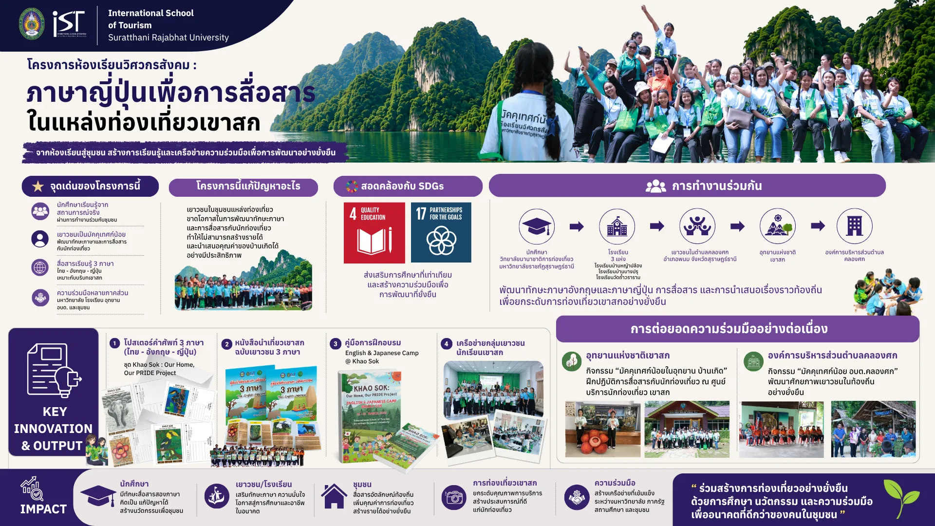 Infographic: Japanese for communication in Khao Sok tourism destinations