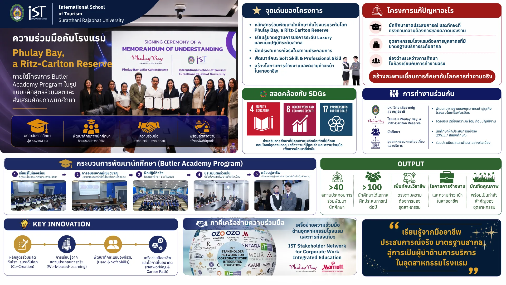 Infographic: Collaboration with Phulay Bay, a Ritz-Carlton Reserve